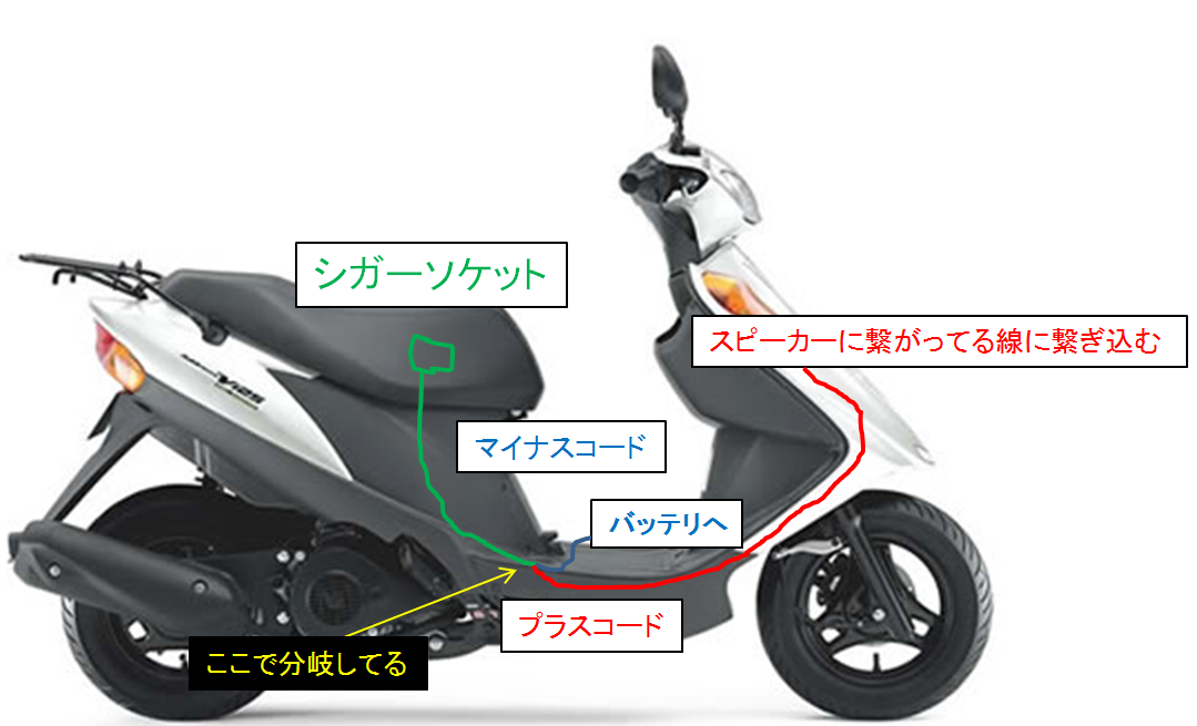 バイクにシガーソケットを取り付ける方法 アドレスv125